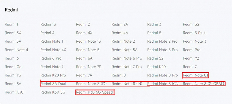 Redmi Note 8, Redmi Note 8T и Redmi 8A Dual — всё, Xiaomi прекращает программную поддержку этих моделей